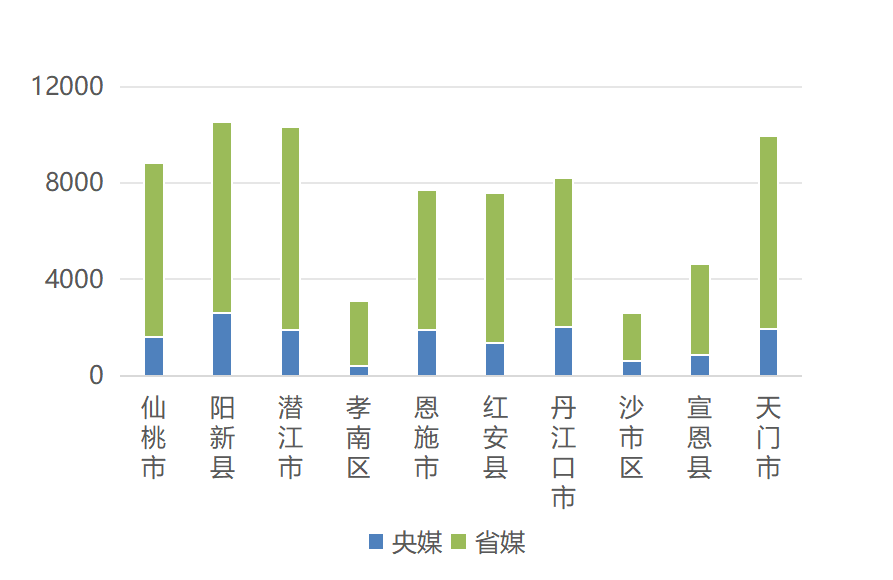 湖北区县6月传播亮点分析：AI助力区县品牌跃升__湖北区县6月传播亮点分析：AI助力区县品牌跃升