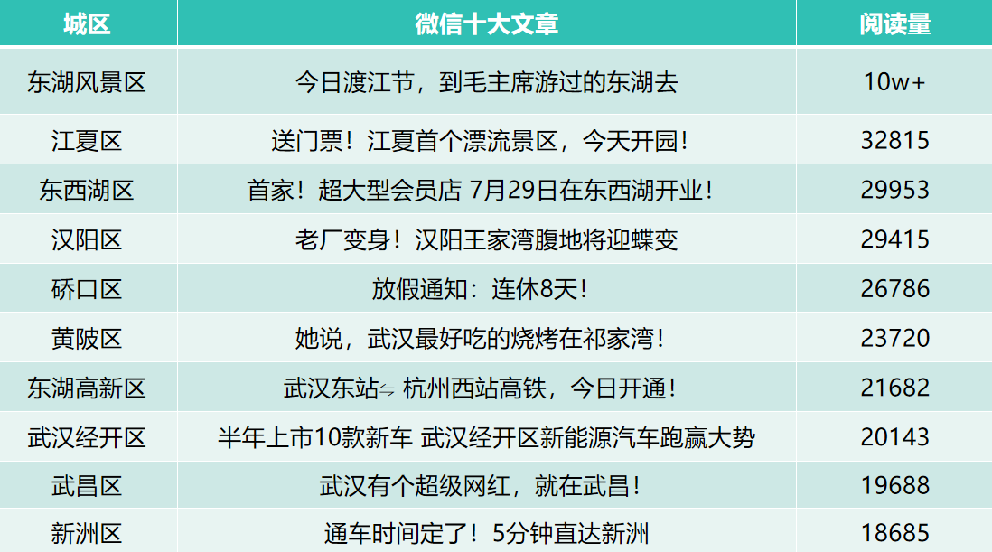 _武汉民生栏目热线电话_武汉民生小区