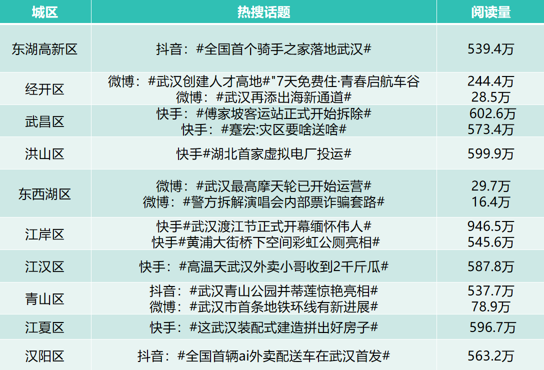 _武汉民生小区_武汉民生栏目热线电话